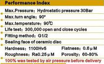 Q15R90 performance