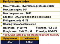 Q15RA90-performance