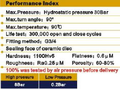 Q20RAT90L-H-performance